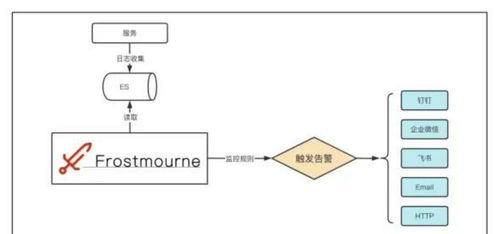 告别繁琐日志捞取 这款可视化开源监控系统，重塑运维效率
