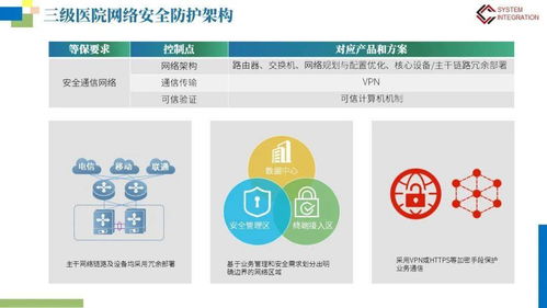 智慧医院网络信息系统建设与运行维护一体化解决方案