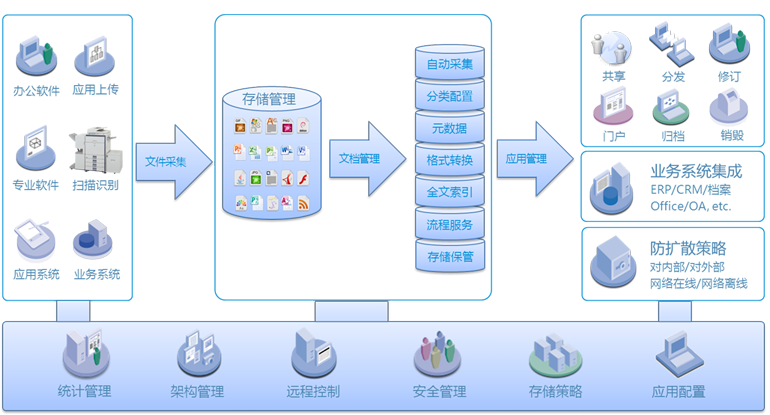 文立方电子文件管理系统 免费在线试用与信息系统运维服务全解析