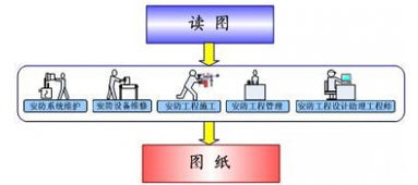 安防工程的专业施工及安装标准与信息系统运行维护服务