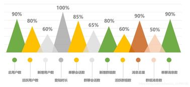 通信云技术在金融领域推动互联网金融走向可持续发展的用户价值增长与信息系统运维服务