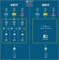 赢钱丨一站式服务之外卖篇 做好赢钱第一步 信息系统运行维护服务
