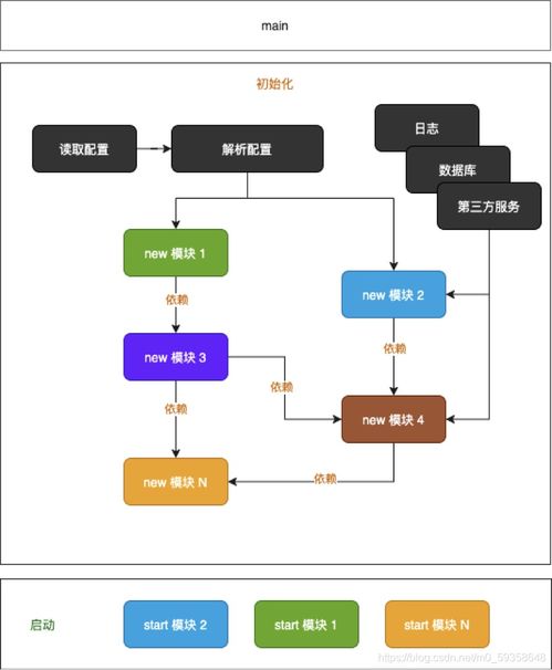 Erda Infra 为大型复杂系统量身打造的微服务框架与运维解决方案