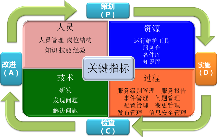 扬州广电信息系统高质量运维服务实现路径探析